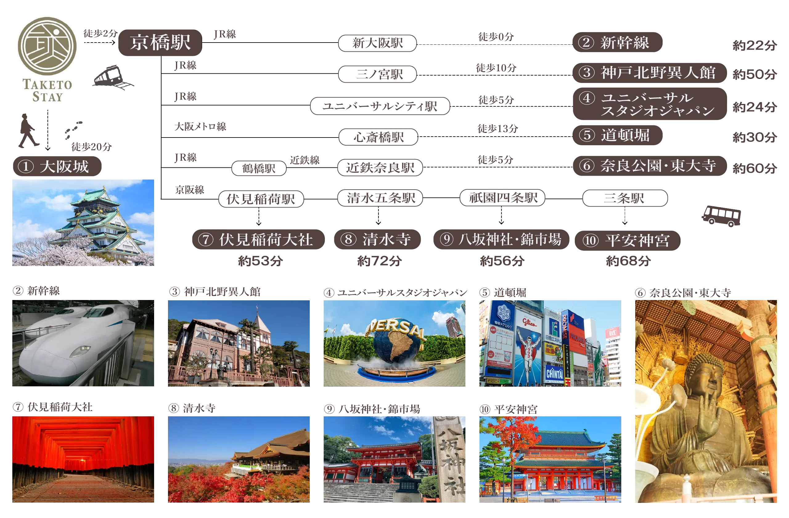 周辺環境マップ